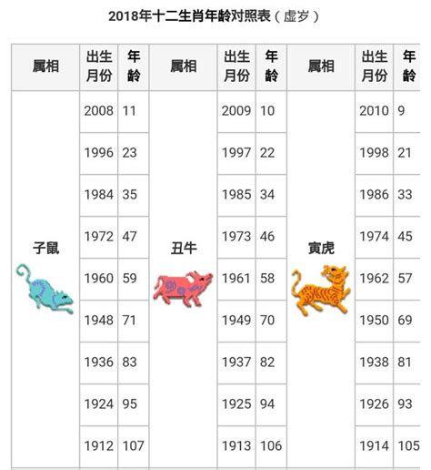 5月屬什麼|生肖年齡對照表 十二生肖所屬年份對照表